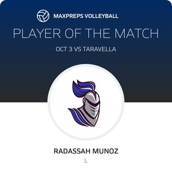 Player of the Match