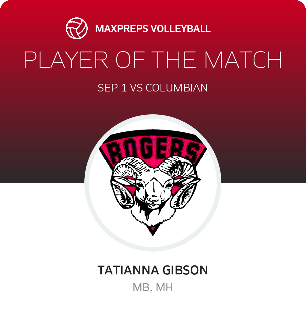 Player of the Match