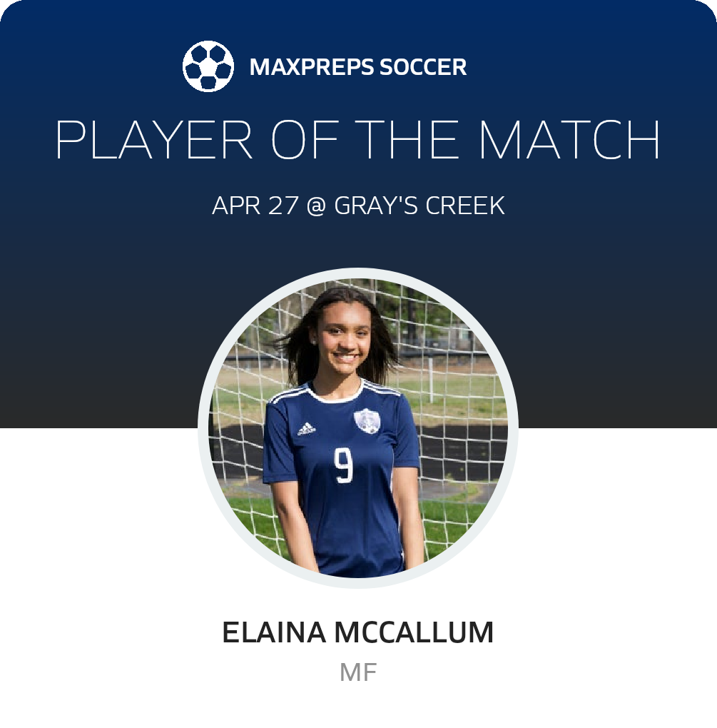 Player of the Match