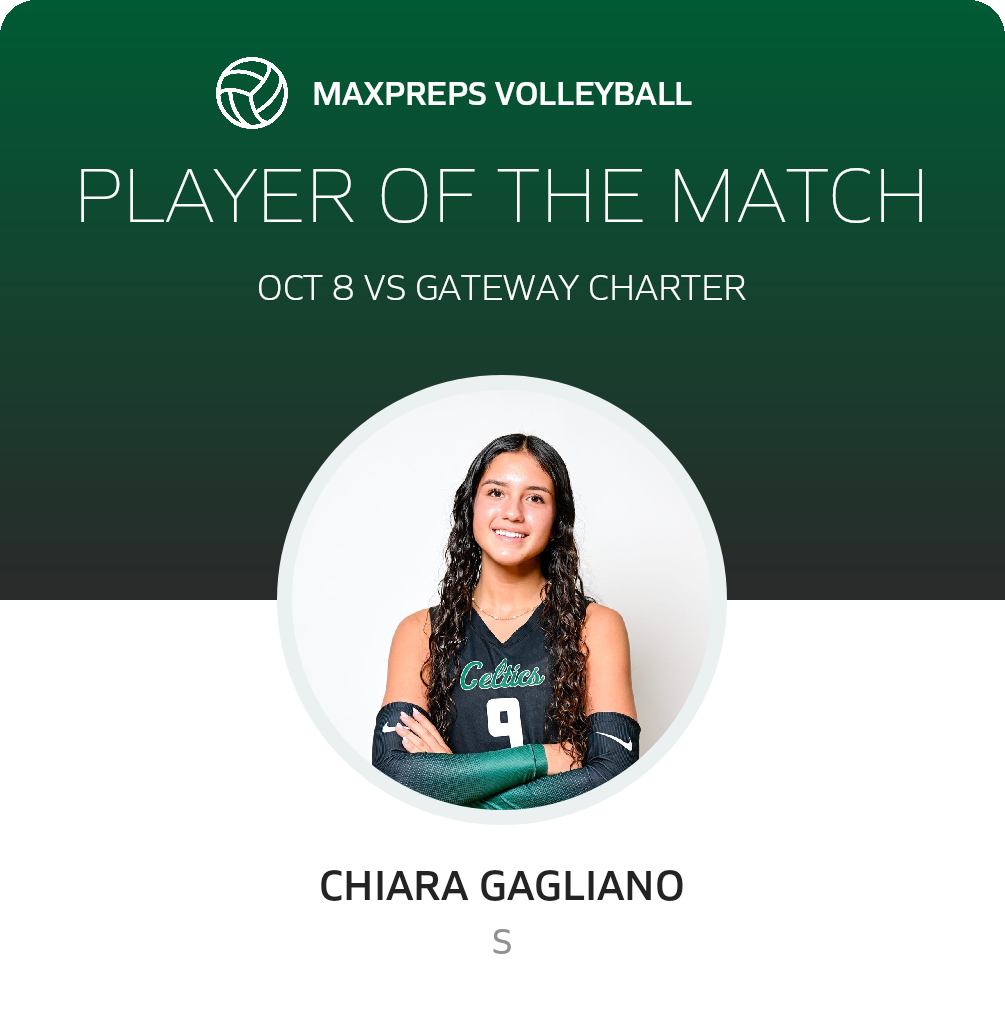 Player of the Match