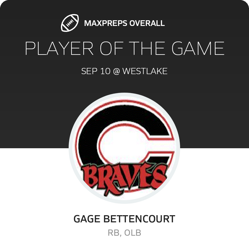 Players of the Game
