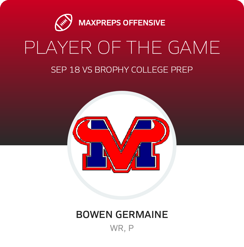 Players of the Game