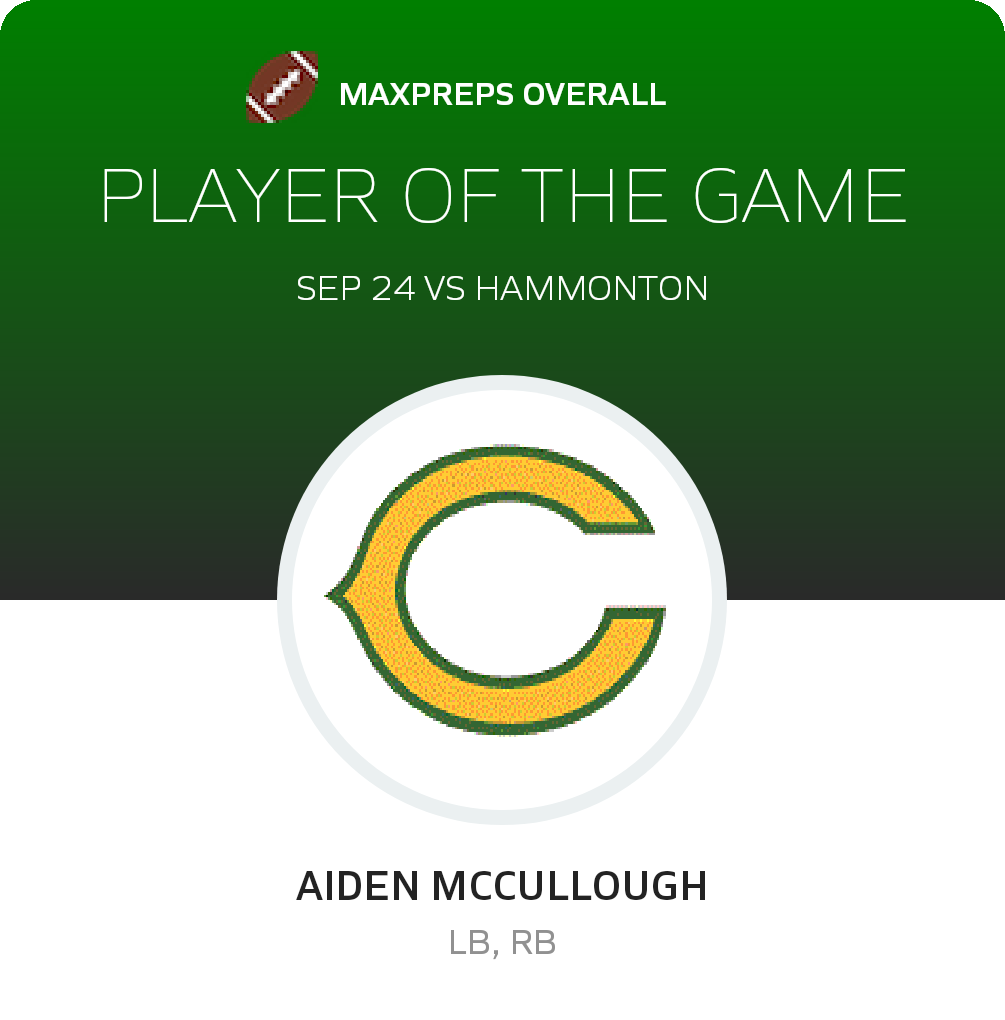 #1 Aiden Mccullough Player of the Game badge