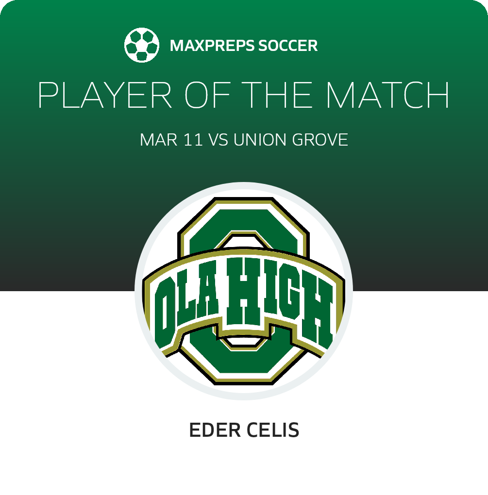 Player of the Match
