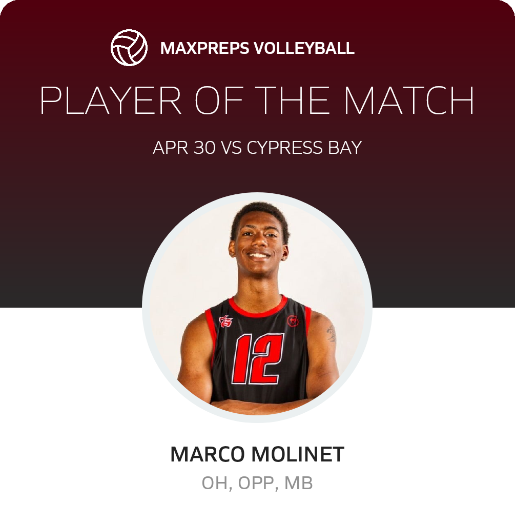 Player of the Match