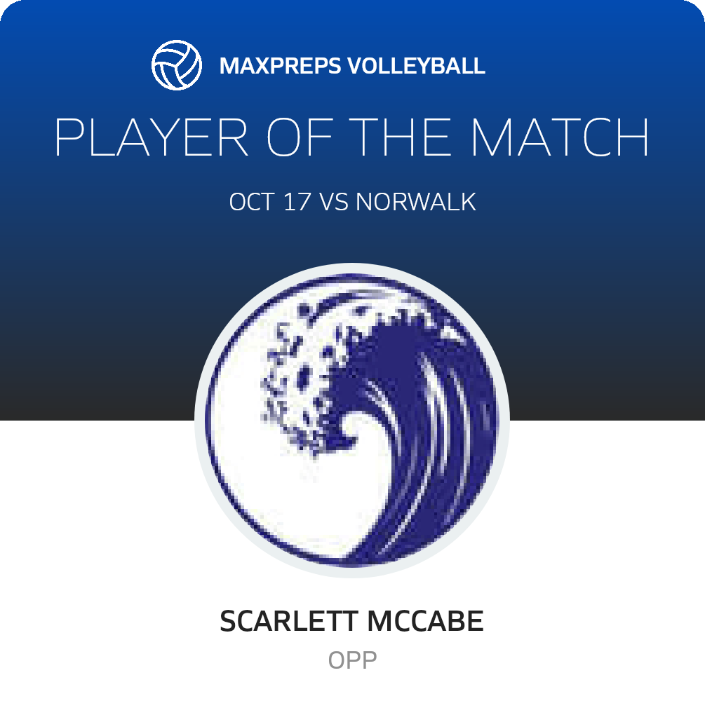 Player of the Match