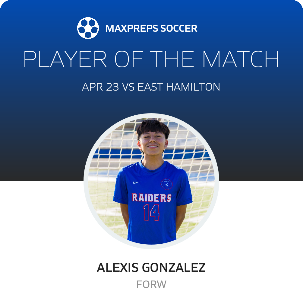 Player of the Match