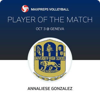 Player of the Match