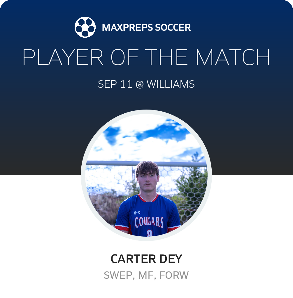 Player of the Match