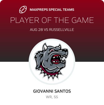 Players of the Game