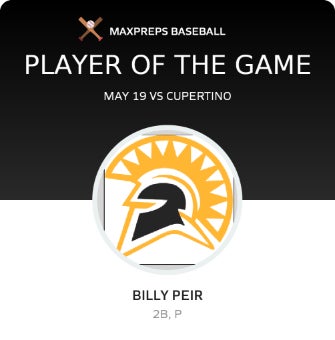 #18 Billy Peir Player of the Game badge