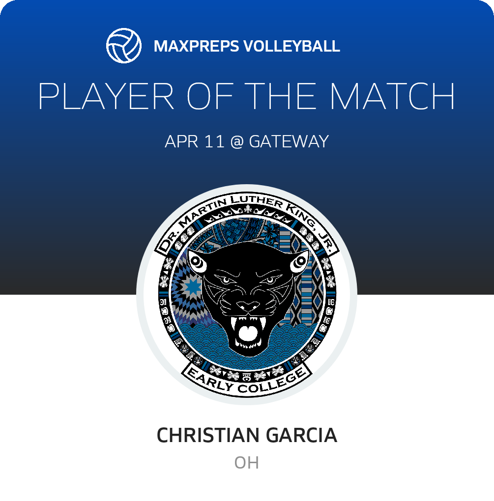 Player of the Match