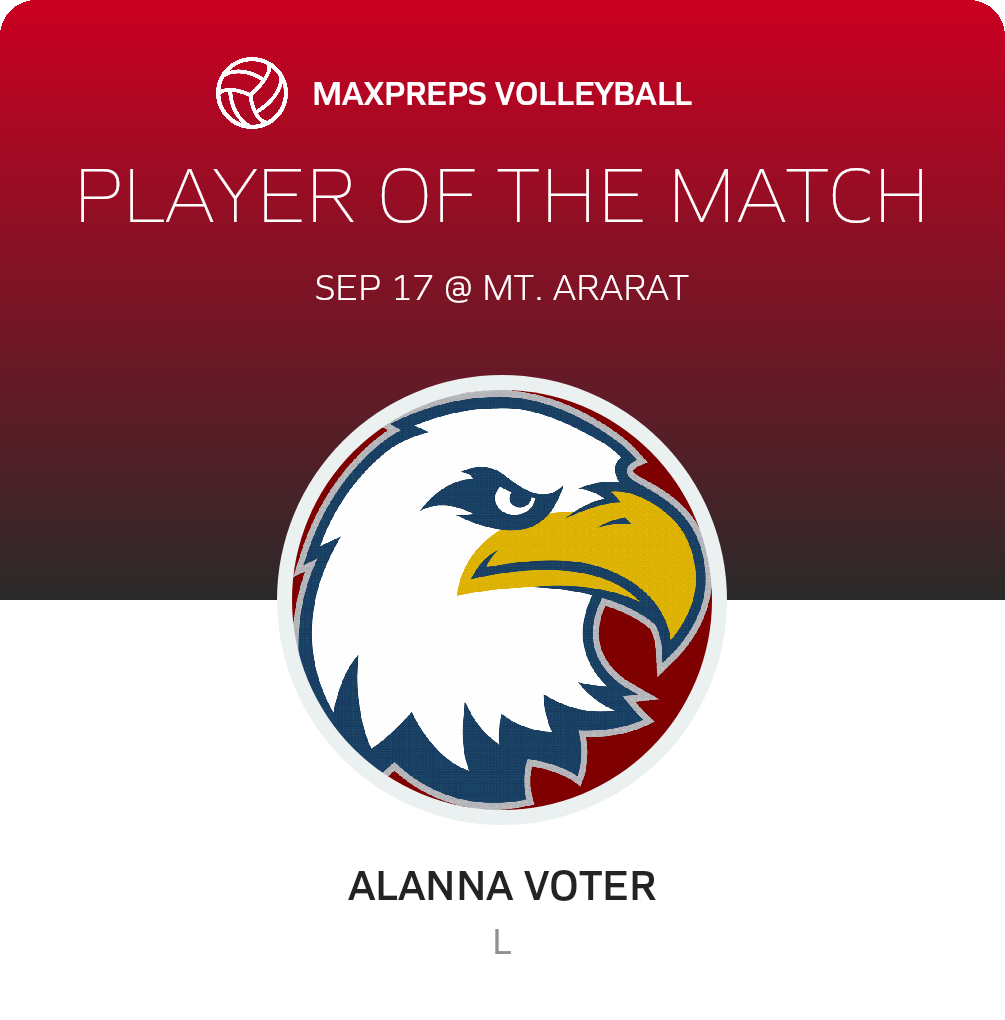 Player of the Match