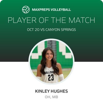 Player of the Match