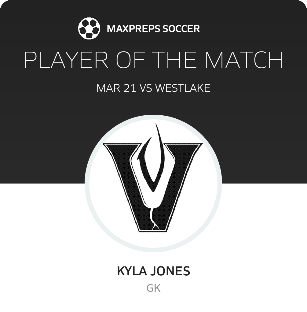 Player of the Match