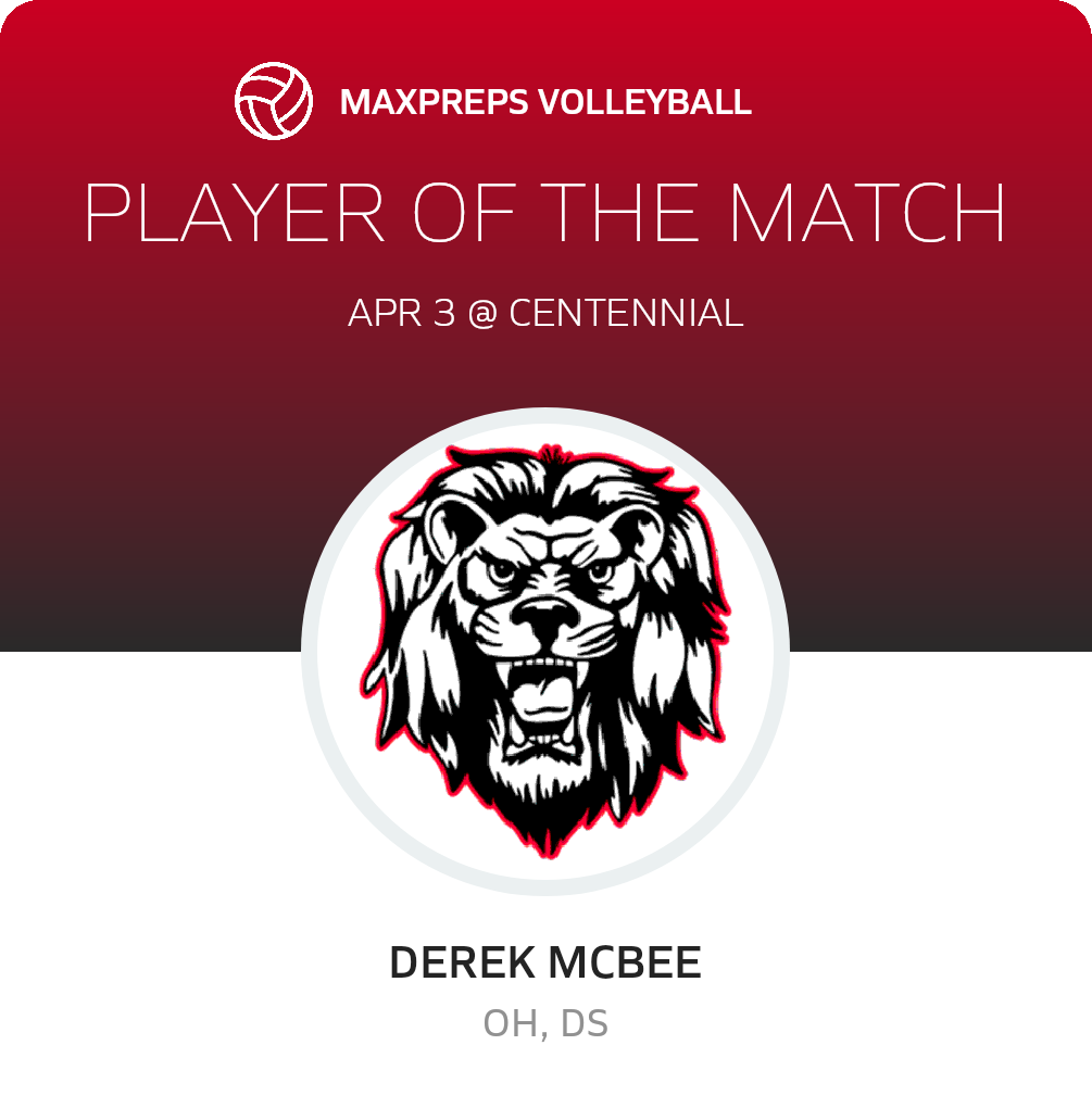 Player of the Match