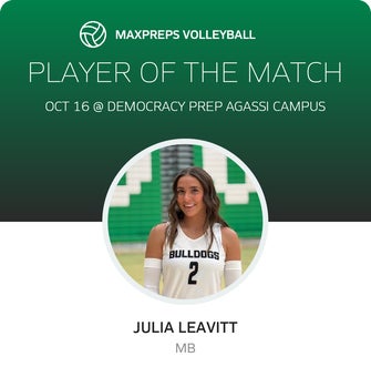 Player of the Match
