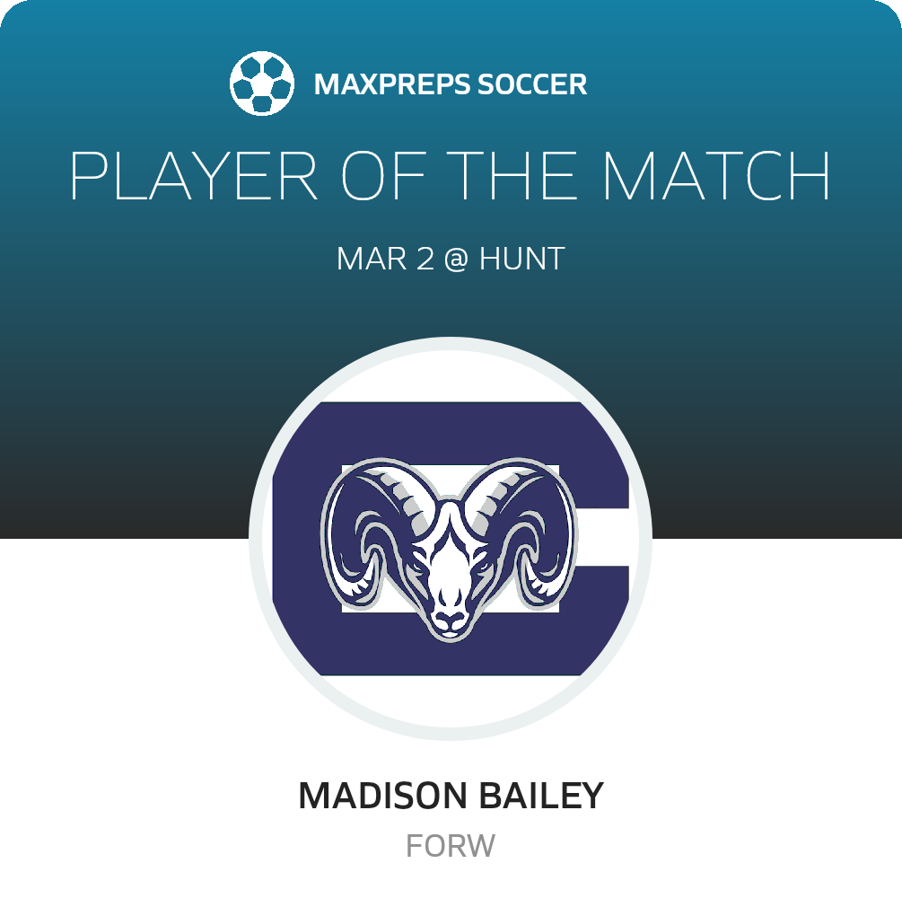Player of the Match