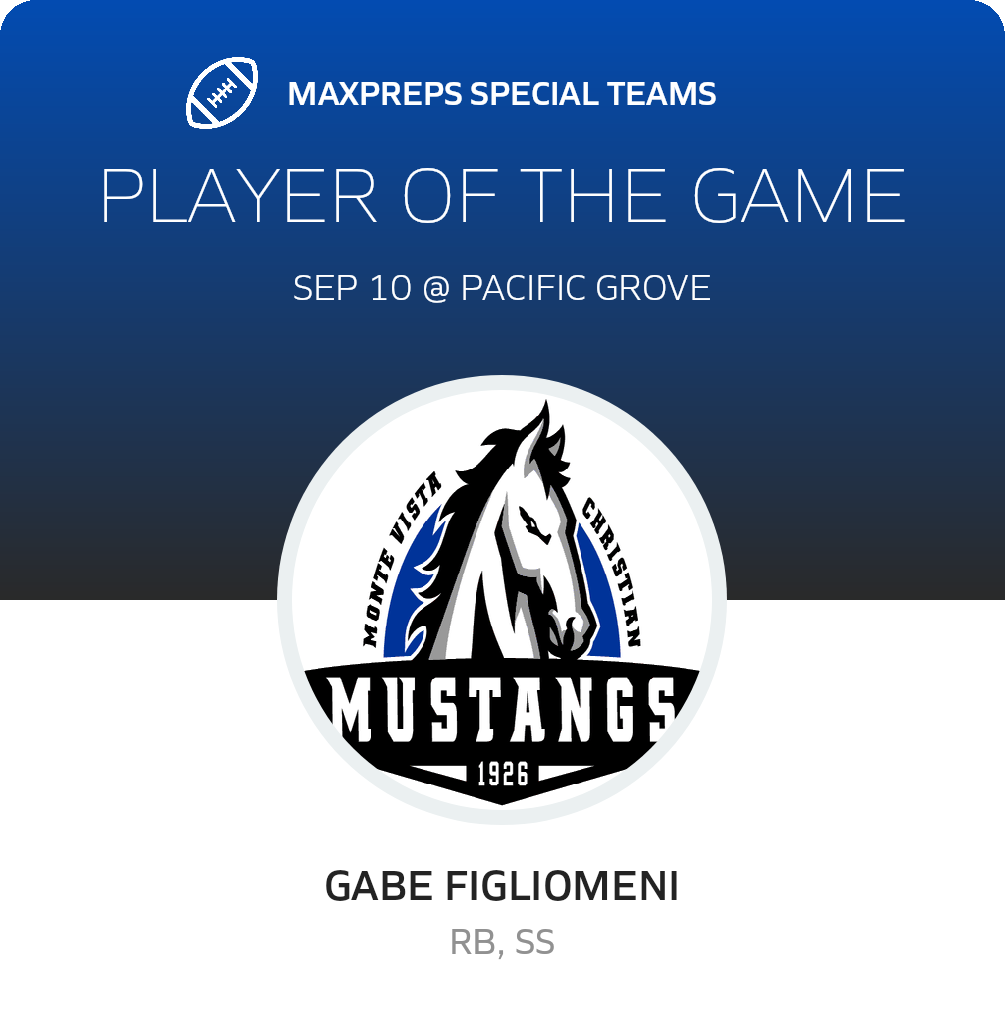 Players of the Game