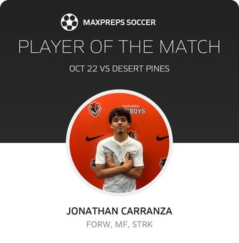 Player of the Match