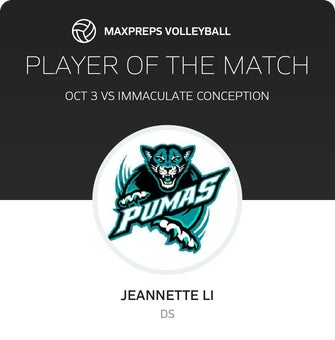 Player of the Match