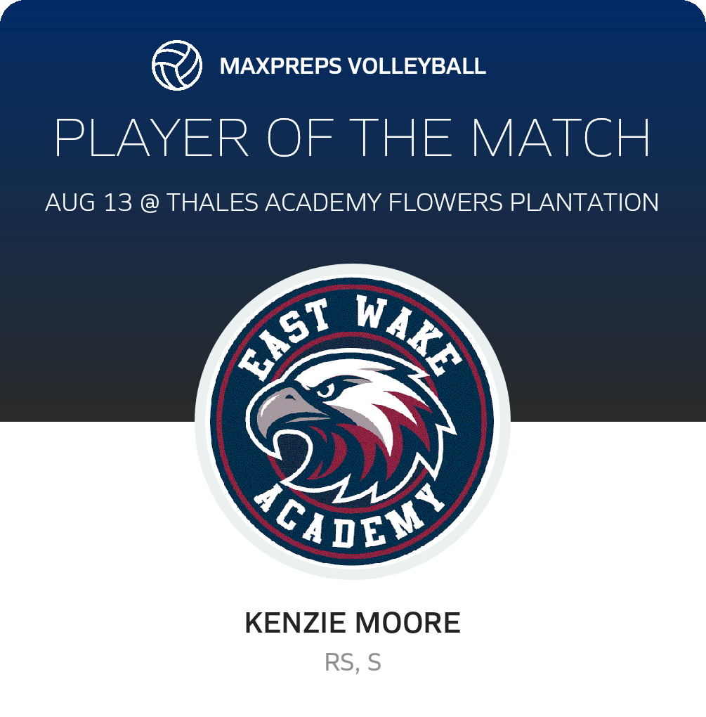 Player of the Match