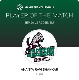 Player of the Match