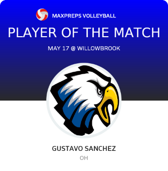 #4 Gustavo Sanchez Player of the Game badge
