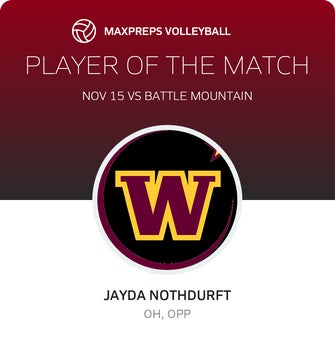 Player of the Match