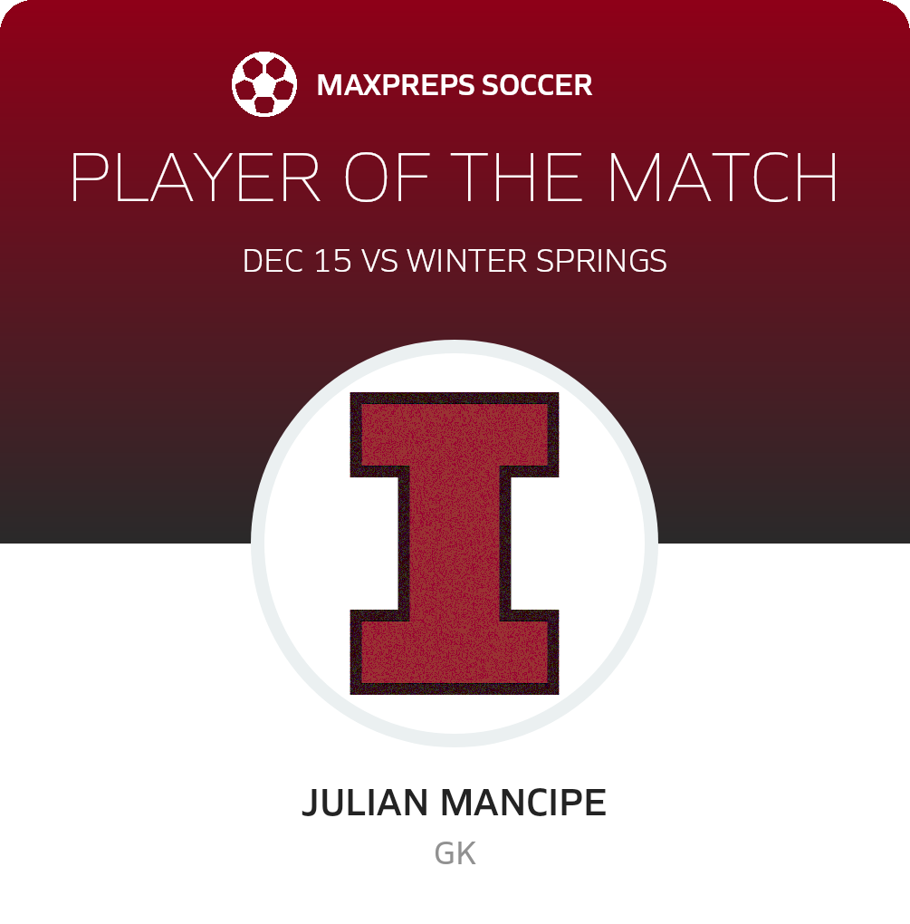 Player of the Match