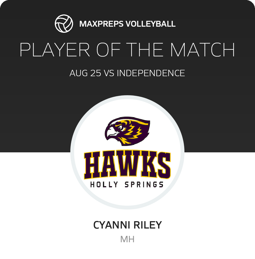Player of the Match