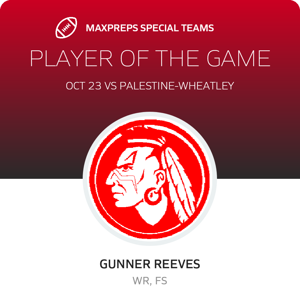 Players of the Game