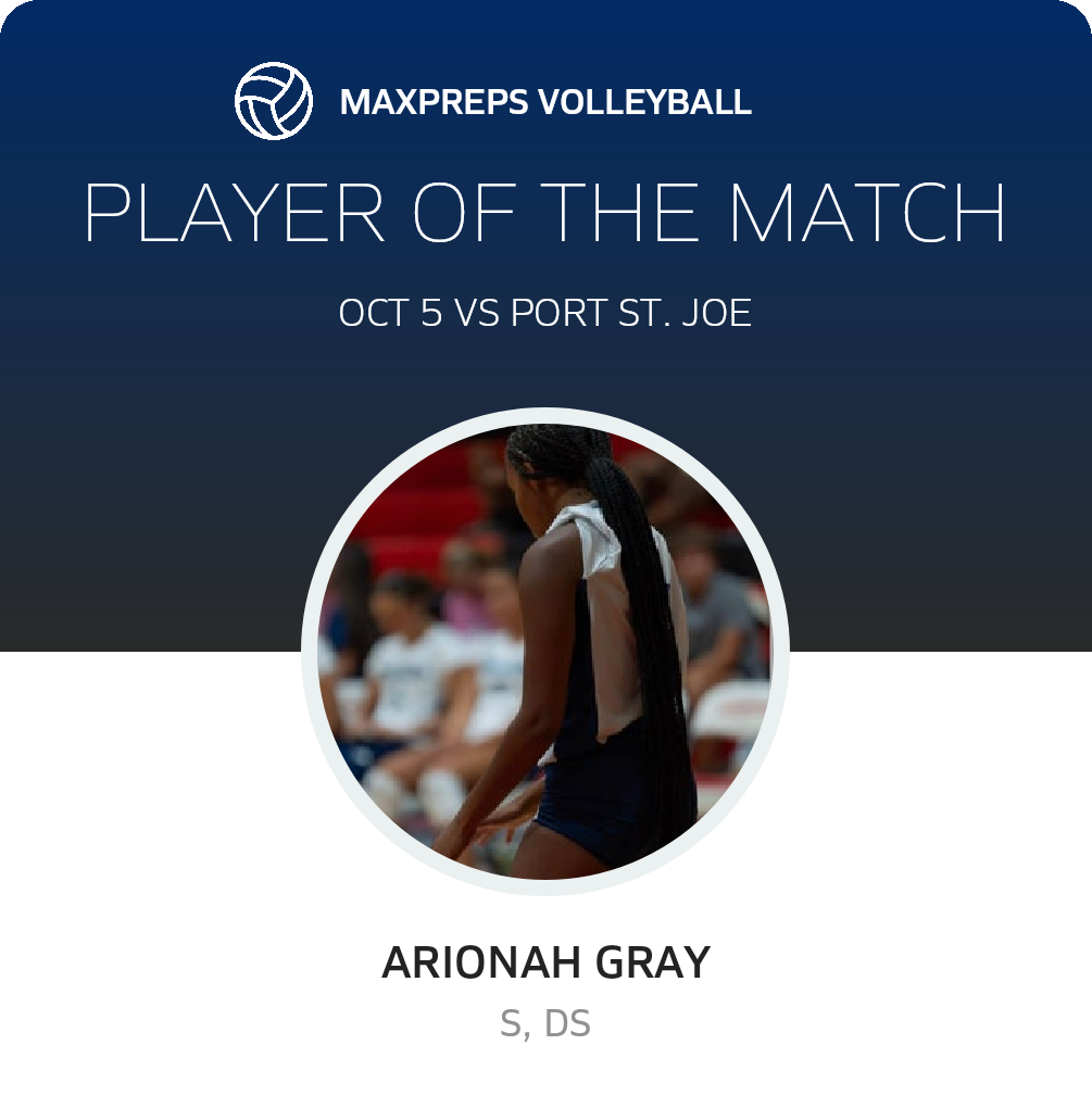 Player of the Match