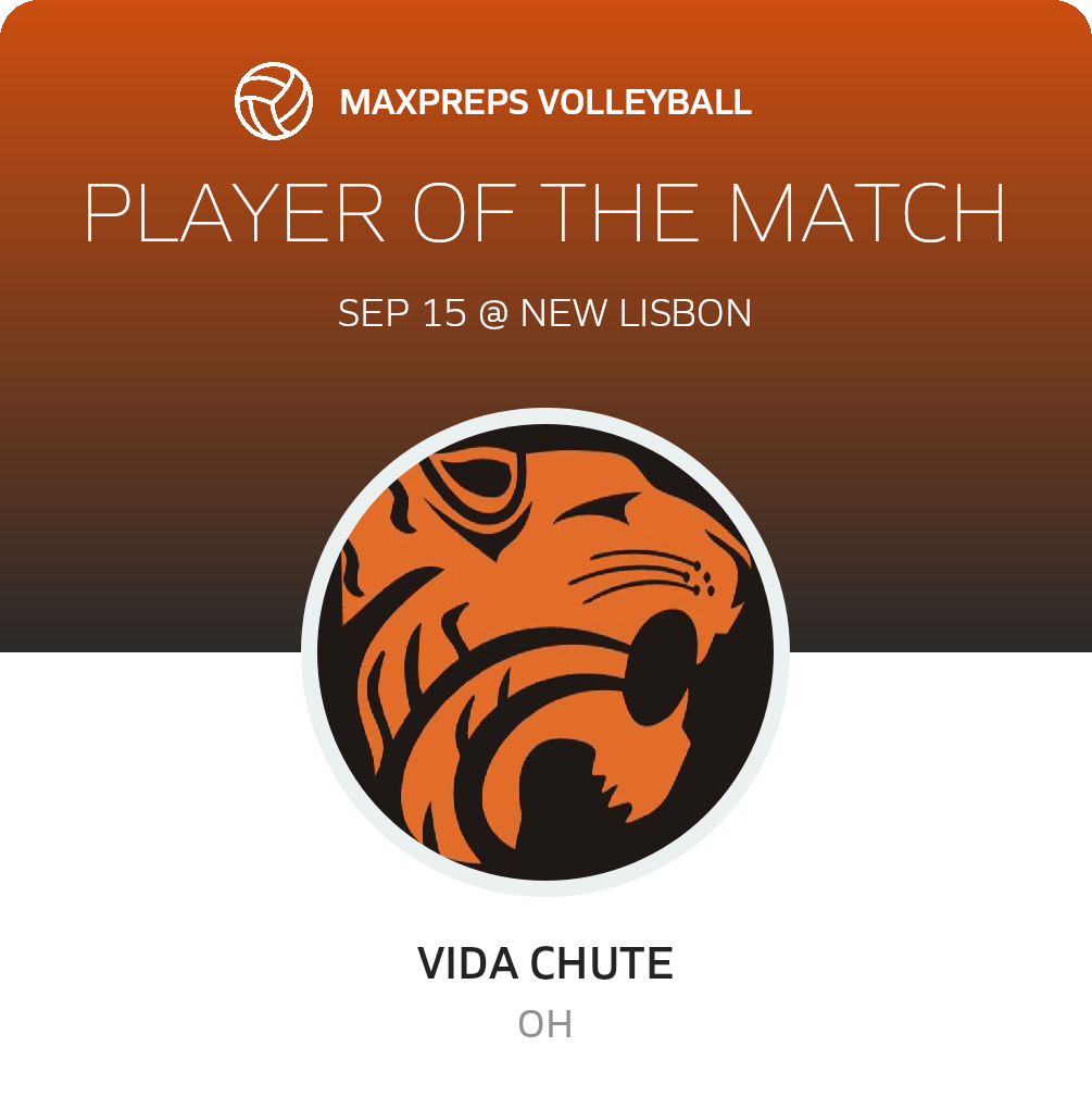 Player of the Match