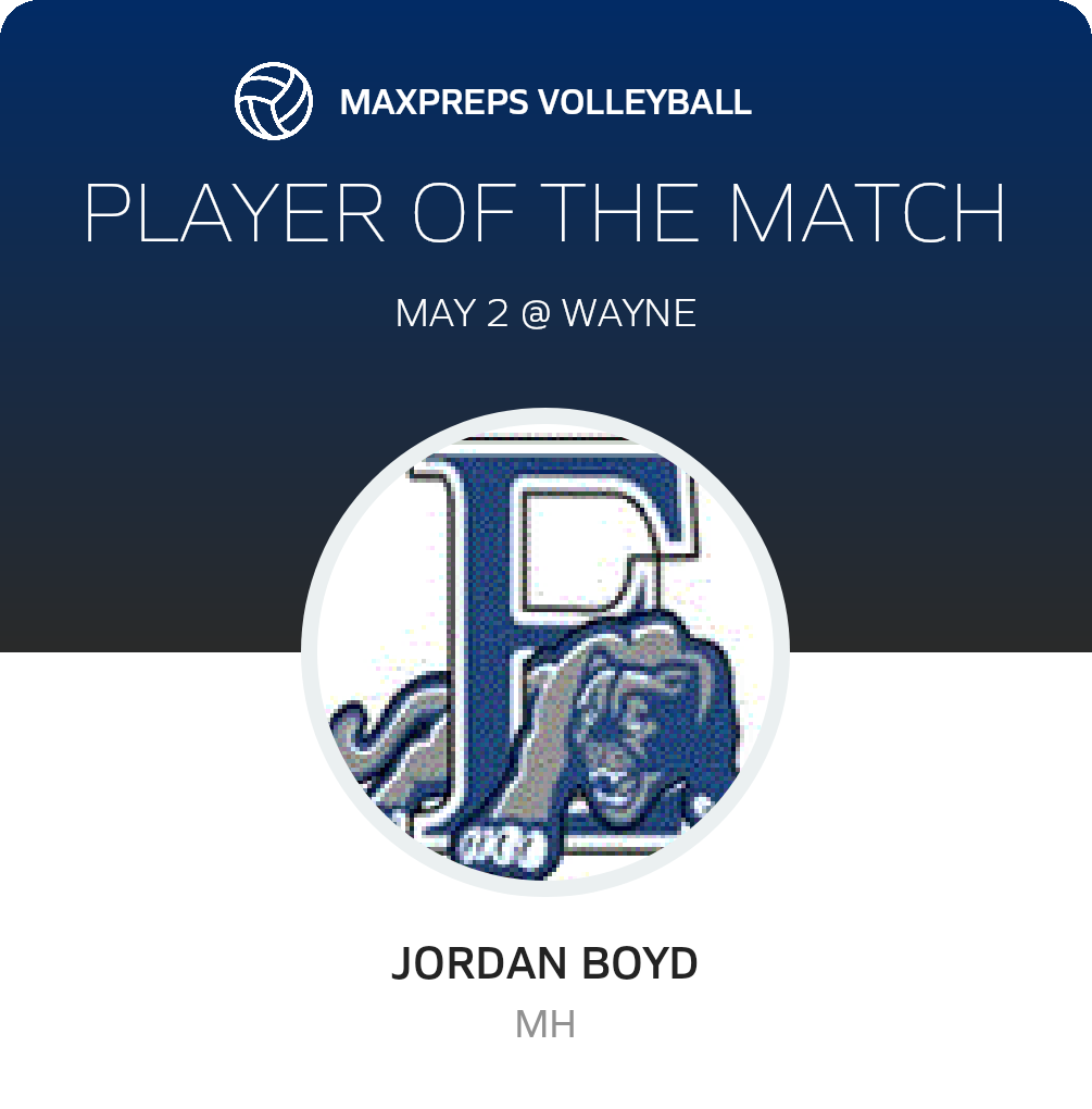 Player of the Match