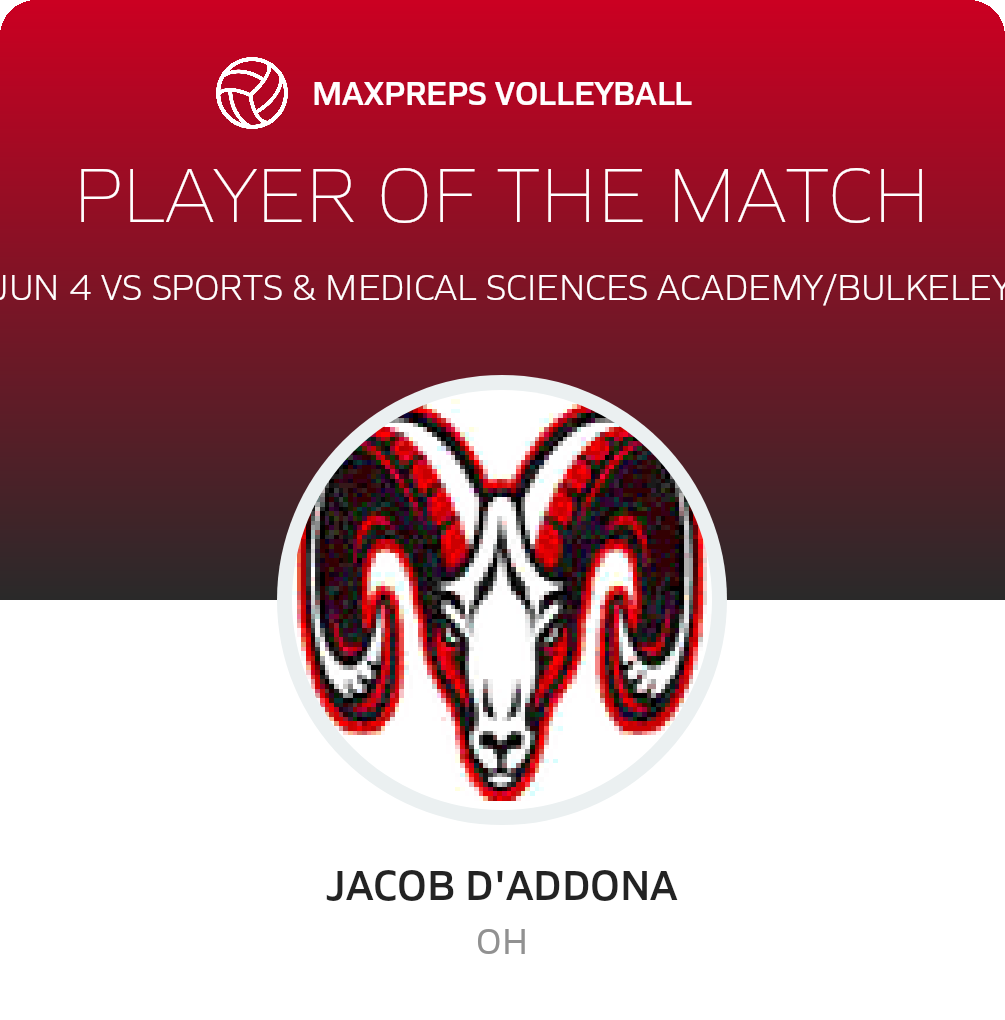 Player of the Match