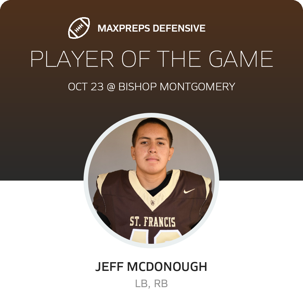 Players of the Game