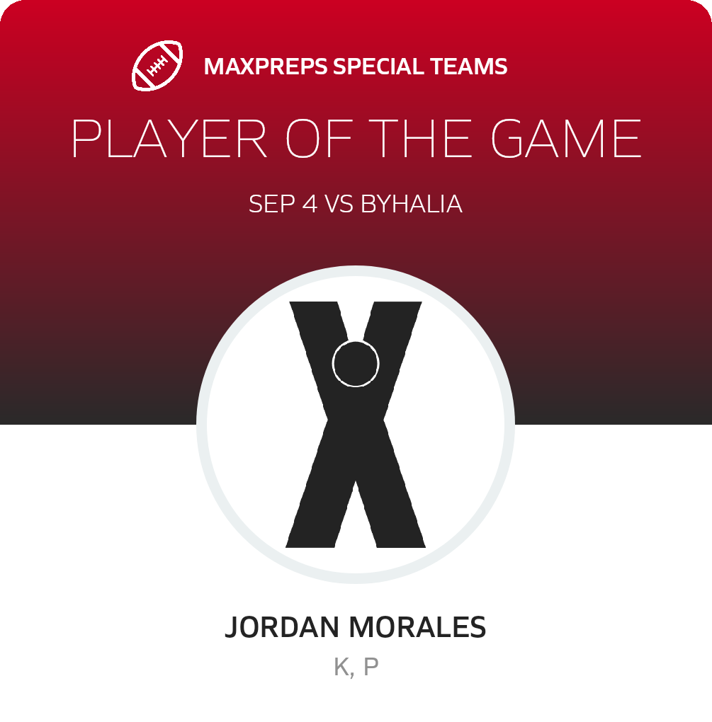 Players of the Game