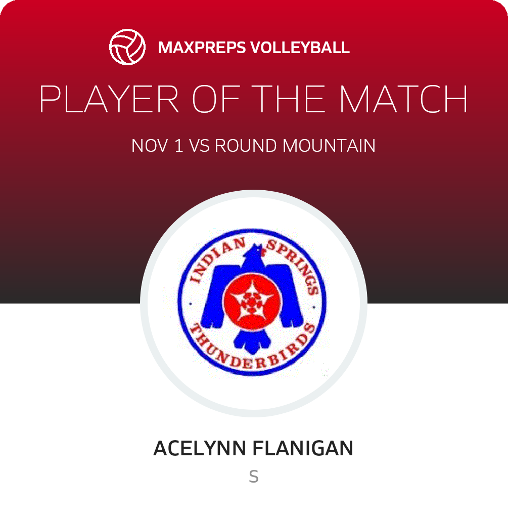 Player of the Match