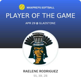#7 Raelene Rodriguez Player of the Game badge