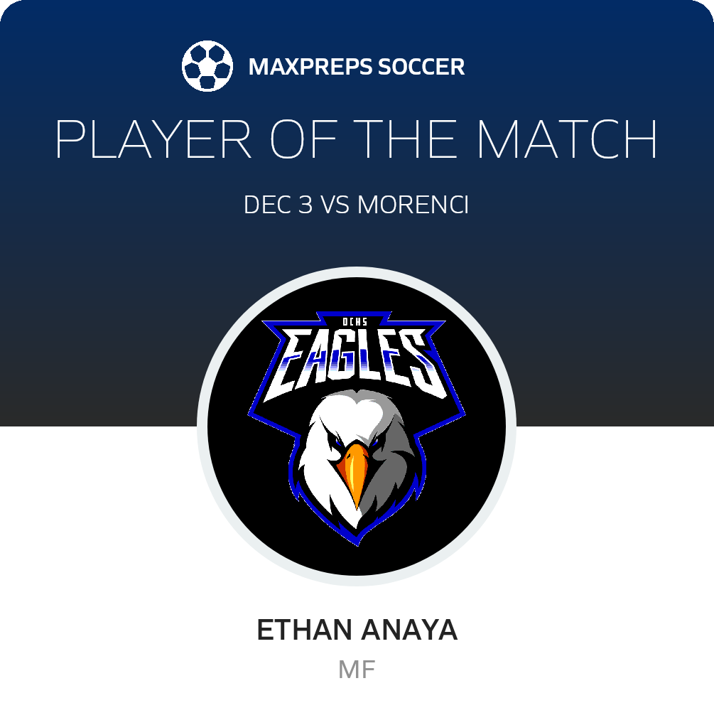 Player of the Match