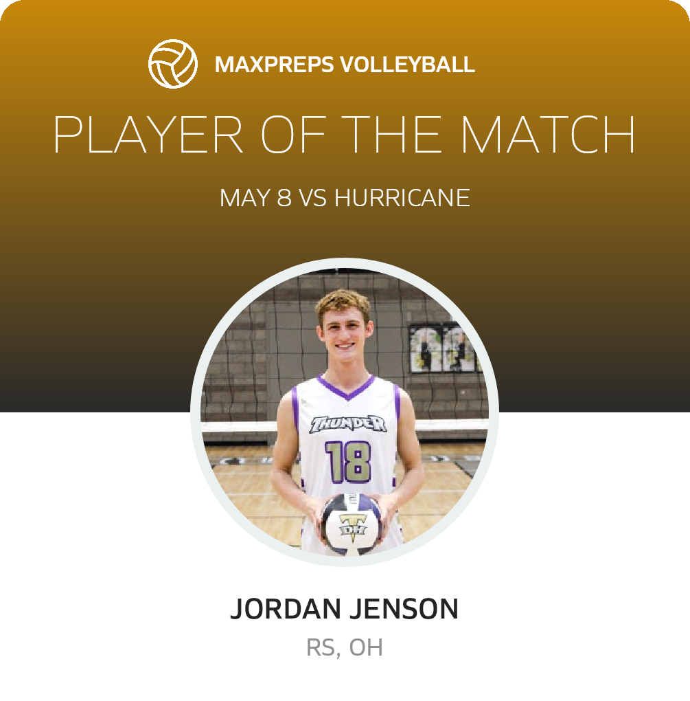 Player of the Match