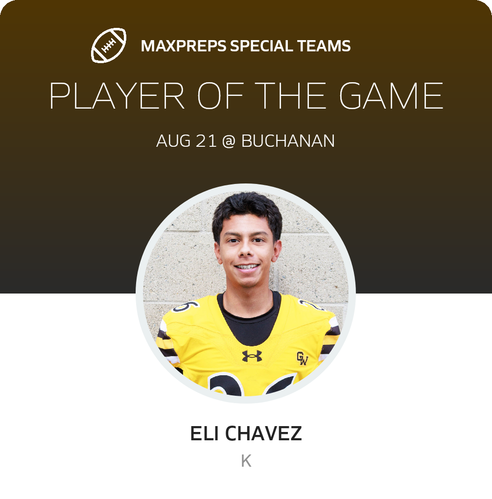 Players of the Game