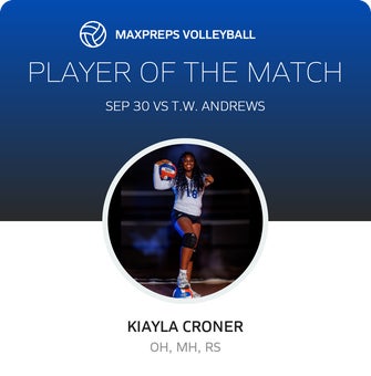 Player of the Match