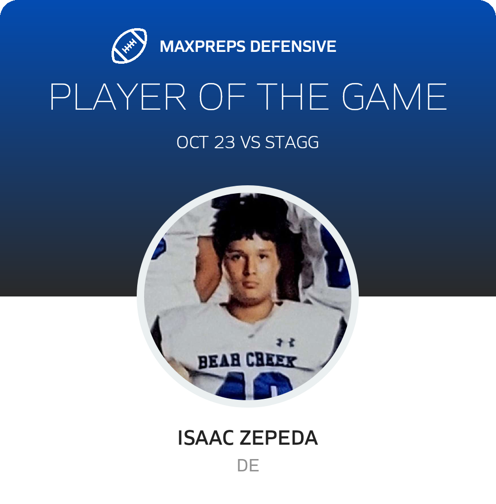 Players of the Game