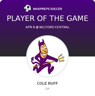 Player of the Game