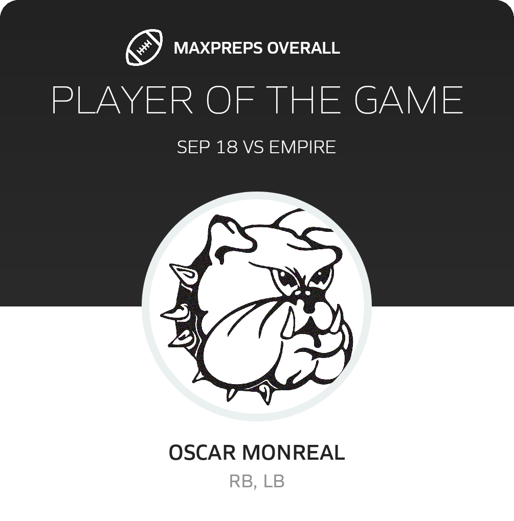 Players of the Game