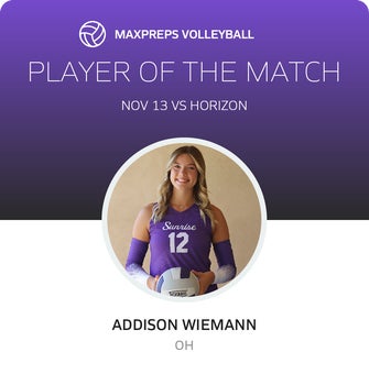 Player of the Match