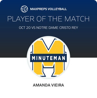 Player of the Match