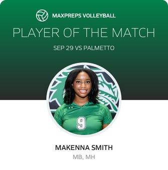 Player of the Match